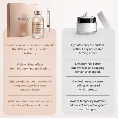 BioVella – Korean Lifting-Effect Serum (Visible from the First Application).