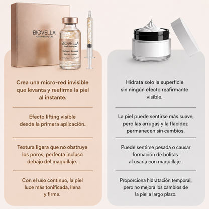 BioVella – Sérum Coreano con Efecto Lifting (Visible desde la Primera Aplicación)
